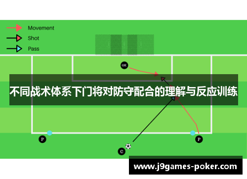 不同战术体系下门将对防守配合的理解与反应训练